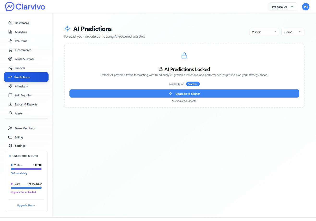Clarvivo AI Predictions interface showing traffic and revenue forecasts for next 7, 30, and 90 days