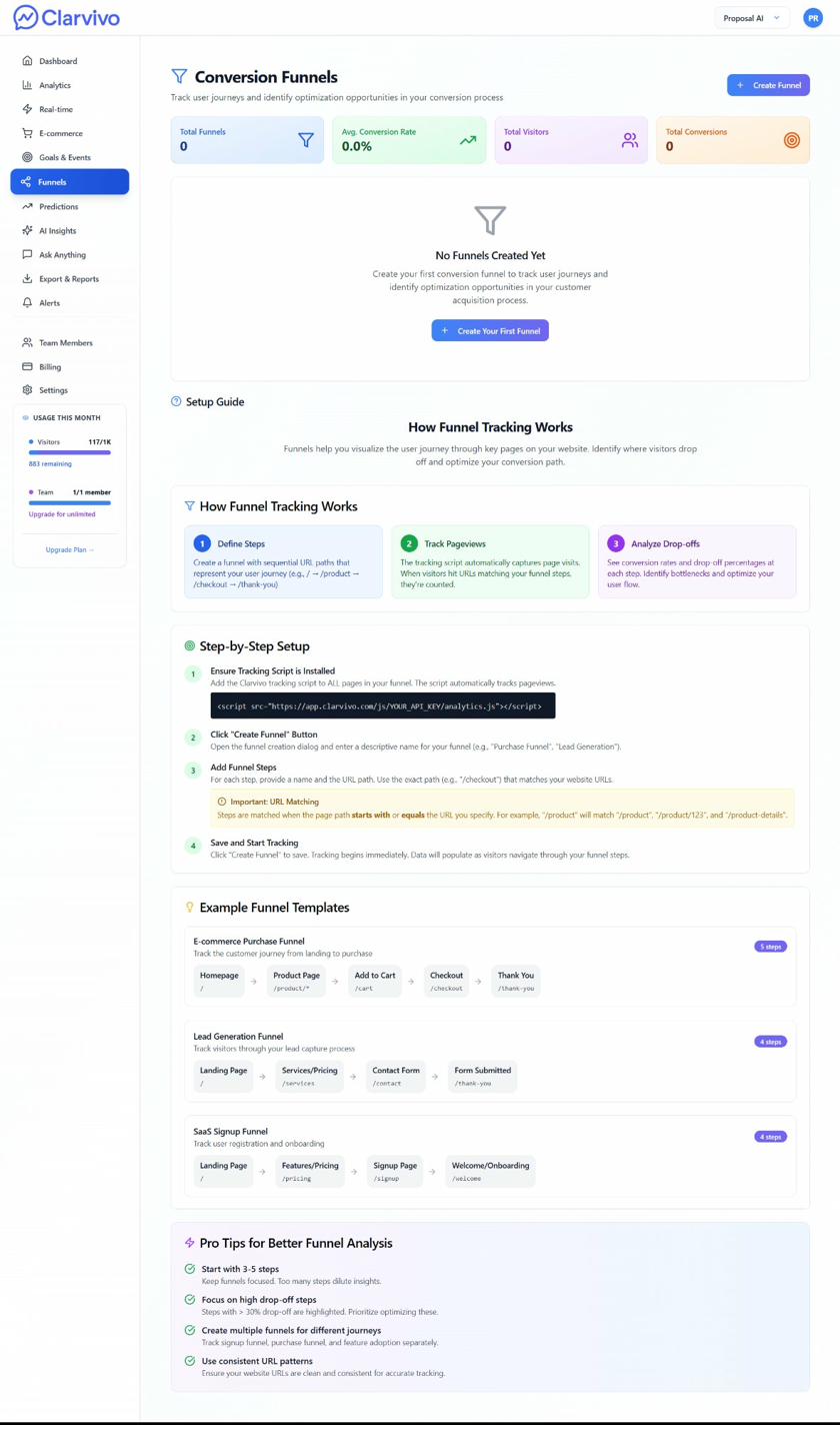 Clarvivo conversion funnel view showing multi-step ecommerce purchase funnel with drop-off rates at each step