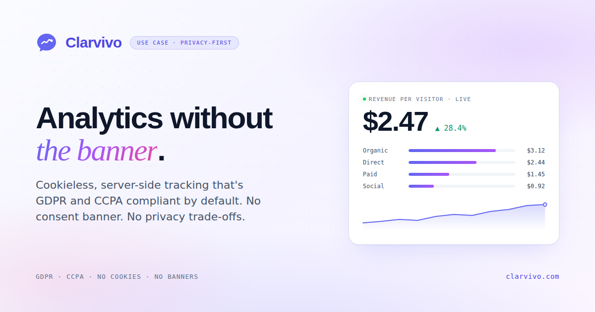 Clarvivo privacy-first analytics dashboard showing GDPR-compliant tracking without cookies and without a consent banner